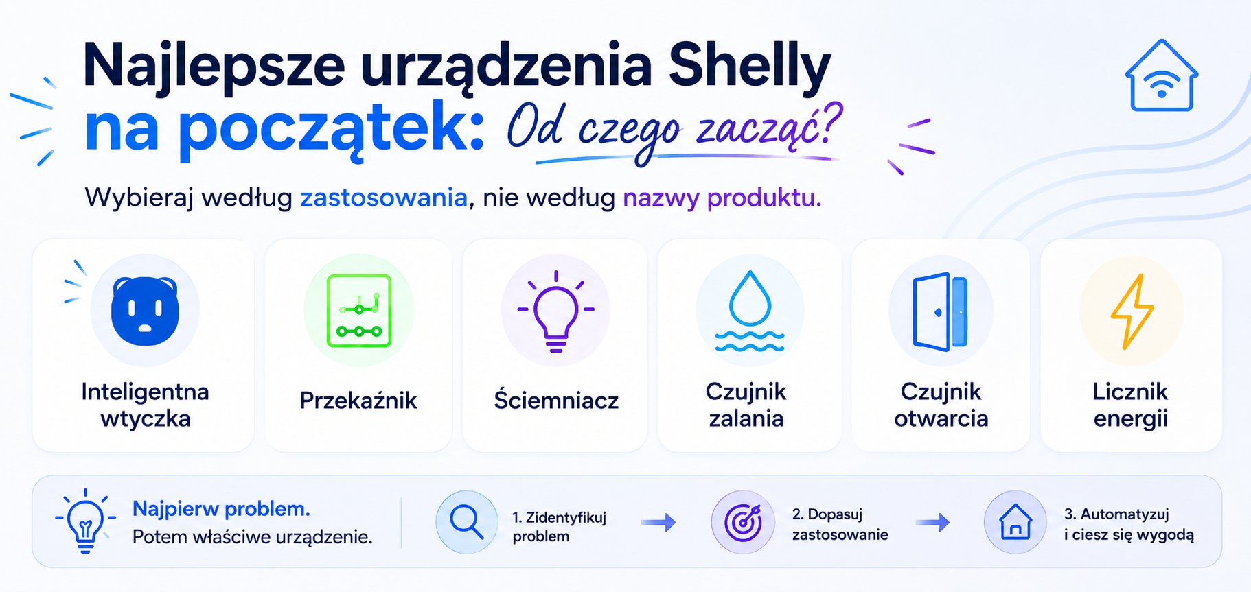 Najlepsze urządzenia Shelly dla początkujących